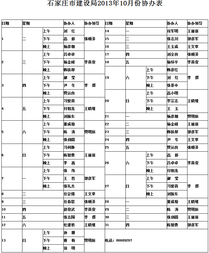 石家庄市建设局2013年10月份“零障碍”服务全程协办表